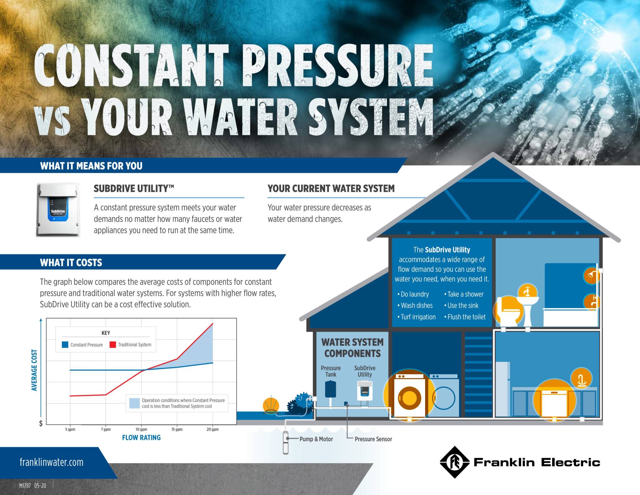M1787 System Comparison Sales Tool